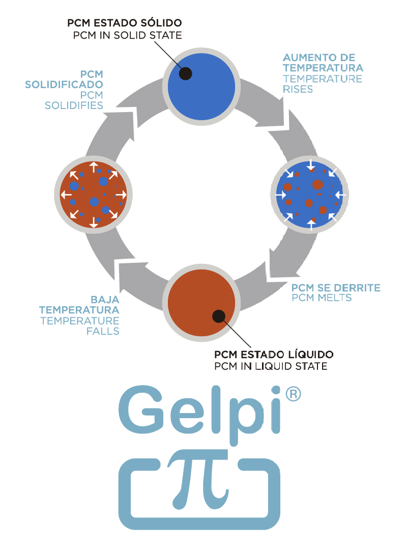 Oreiller Cervical Carbono Dormideo